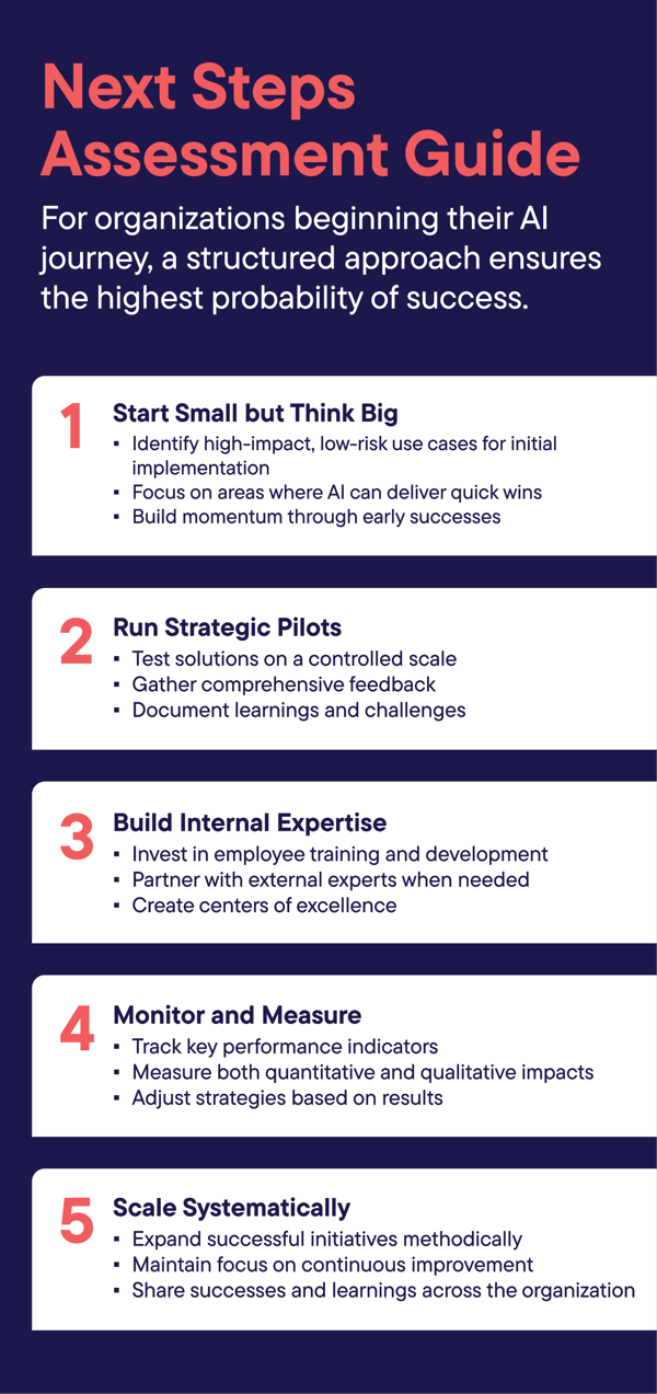 Next Steps Assessment Guide. For organizations beginning their AI journey, a structured approach ensures the highest probability of success:1. Start Small but Think Big: Identify high-impact, low-risk use cases for initial implementation, Focus on areas where AI can deliver quick wins and Build momentum through early successes. 2. Run Strategic Pilots: Test solutions on a controlled scale, Gather comprehensive feedback and Document learnings and challenges. 3. Build Internal Expertise: Invest in employee training and development, Partner with external experts when needed and Create centers of excellence. 4. Monitor and Measure: Track key performance indicators, Measure both quantitative and qualitative impacts and Adjust strategies based on results. 5. Scale Systematically: Expand successful initiatives methodically, Maintain focus on continuous improvement, and Share successes and learnings across the organization.