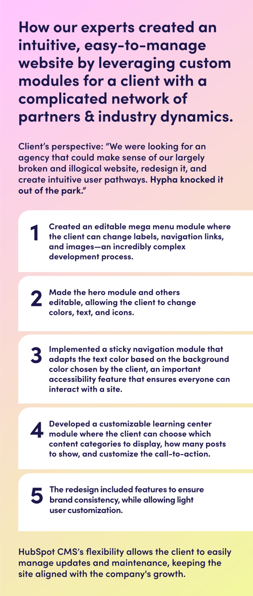 How our experts created an intuitive, easy-to-manage website by leveraging custom modules for a client with a complicated network of partners & industry dynamics.  Client’s perspective: “We were looking for an agency that could make sense of our largely broken and illogical website, redesign it, and create intuitive user pathways. Hypha knocked it out of the park.” 1. Created an editable mega menu module where the client can change labels, navigation links, and images—an incredibly complex development process.  2. Made the hero module and others editable, allowing the client to change colors, text, and icons. 3. Implemented a sticky navigation module that adapts the text color based on the background color chosen by the client, an important accessibility feature that ensures everyone can interact with a site.  4. Developed a customizable learning center module where the client can choose which content categories to display, how many posts to show, and customize the call-to-action. 5. The redesign included features to ensure brand consistency, while allowing light user customization.  HubSpot CMS's flexibility allows the client to easily manage updates and maintenance, keeping the site aligned with the company's growth. 